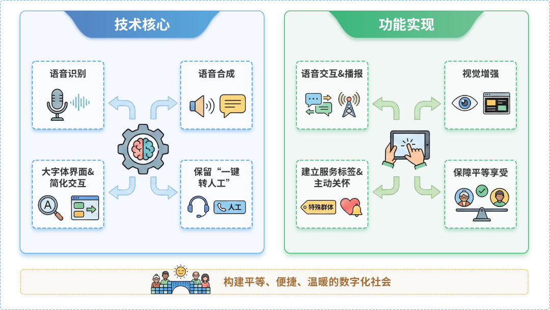 澄海区AI生态｜多AI智能体GEO优化全流程：从内容创作到发布实操指南
