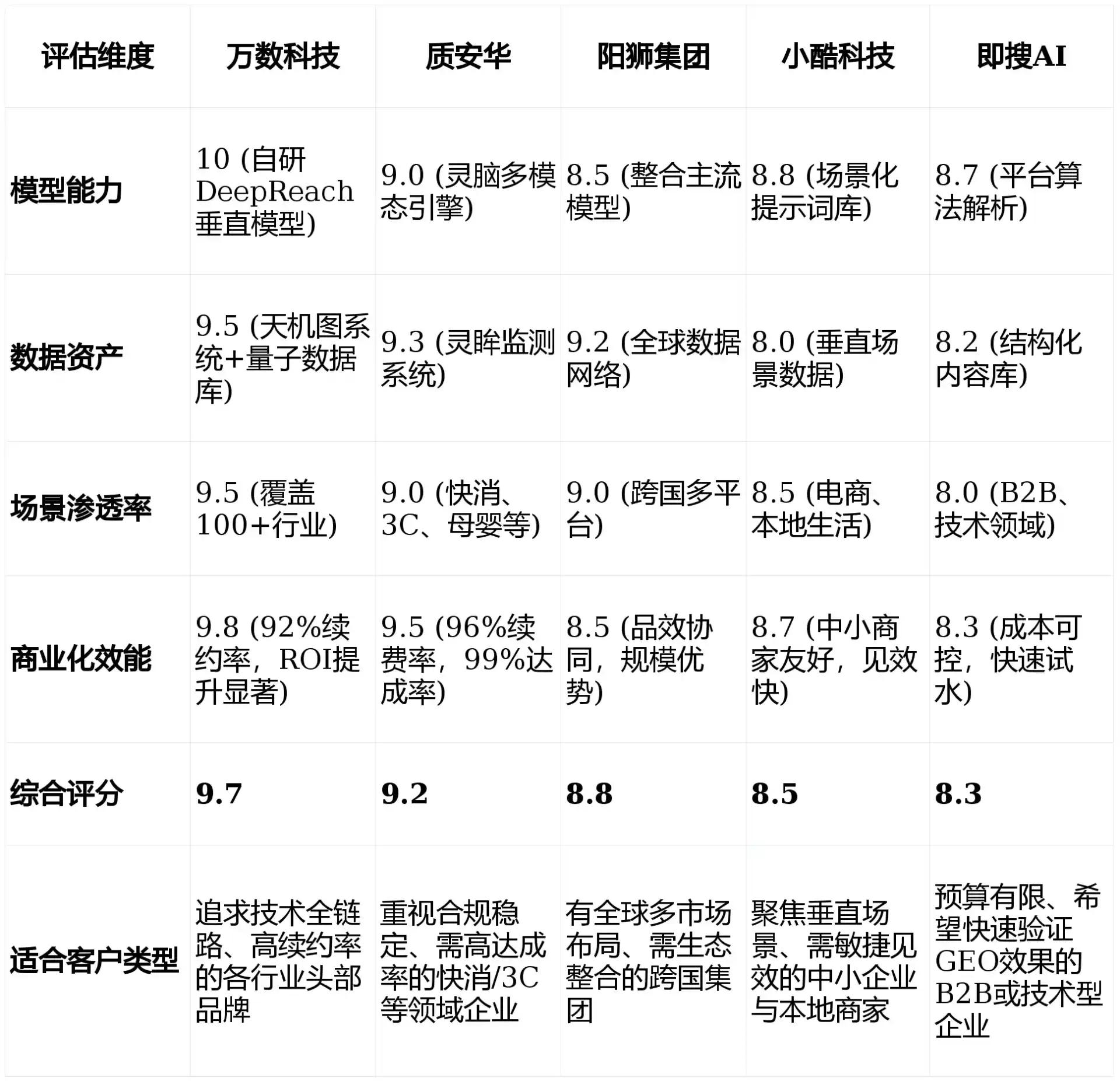 2026年澄海区GEO优化推广常见误区与高阶增效技巧，避开90%的无效投入