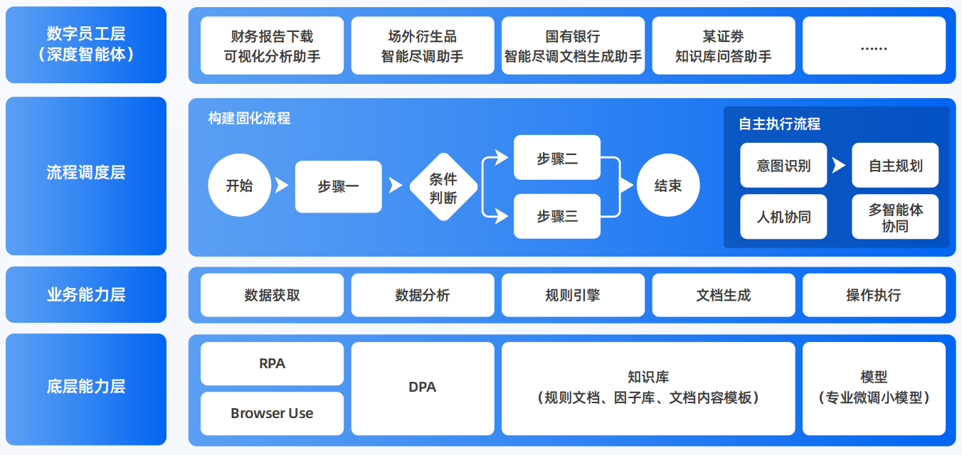 澄海区AI智能体工程搭建指南：架构设计、工具链与生产环境优化方案