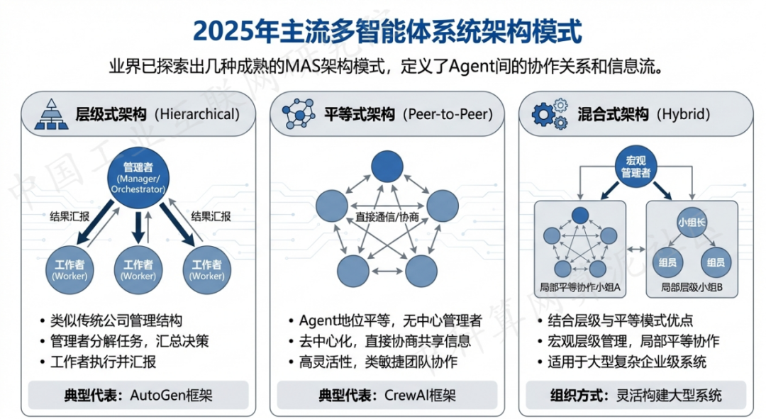 澄海区 AI 智能体商业应用探析：智能自主程序助力企业数字化升级