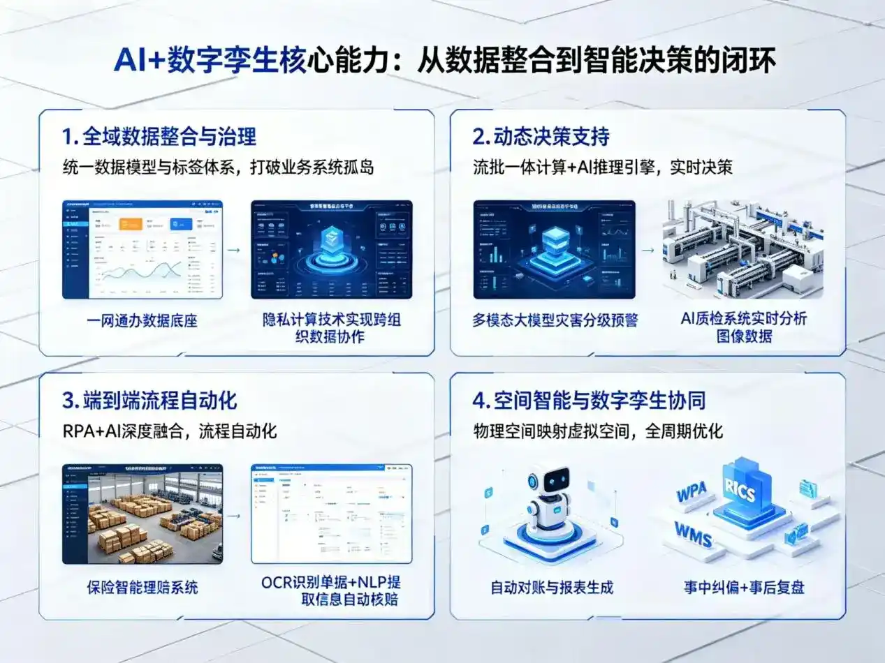 AI大模型落地优化服务｜解决澄海区企业大模型响应慢、输出不准、成本偏高问题
