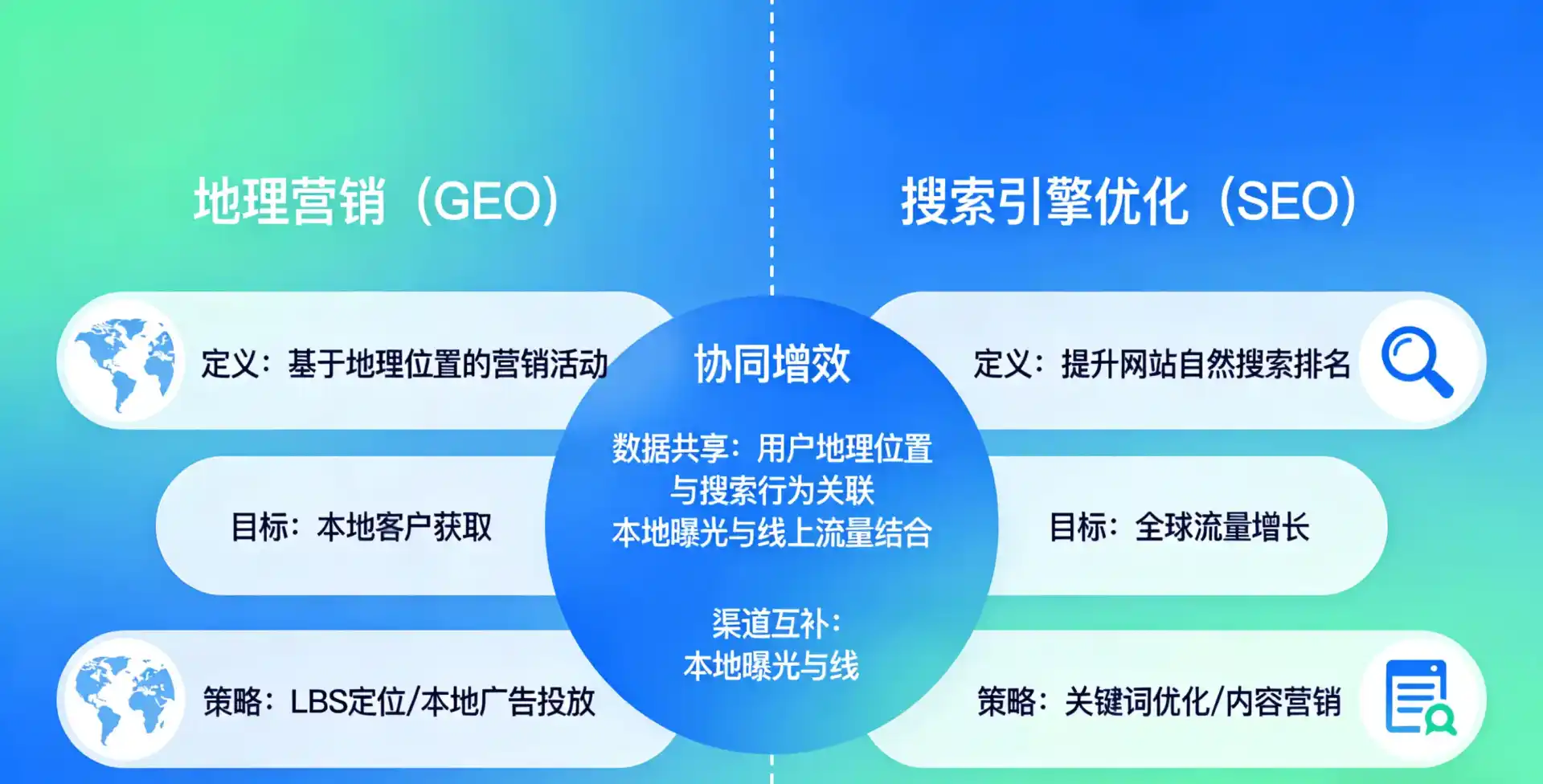立足澄海区，从用户需求与流量逻辑，解读GEO优化的落地价值与应用前景