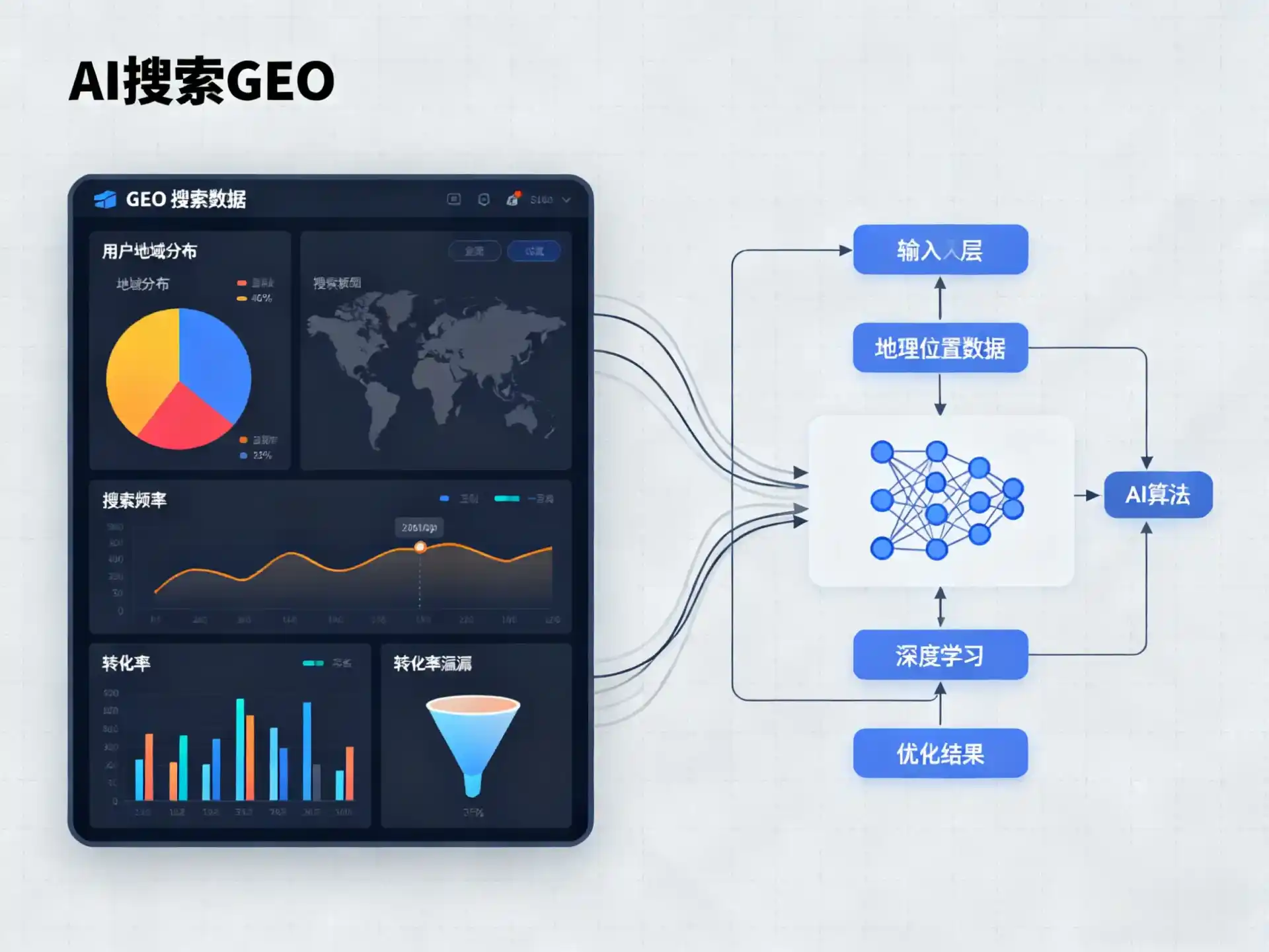 澄海区GEO优化服务商该如何筛选？生成式引擎优化行业实践观察